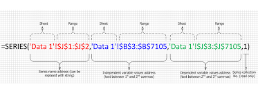 Eng Shady Mohsen Blog Excel Vba Get Source Data Getsourcedata