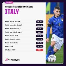 Wales have a brutal group with a consistent italy, a young and. Euro 2020 Prediction Faq What Goes Into Our Model The Analyst