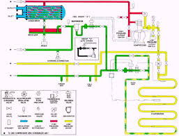 By wiringforumson september 14, 2017 1604 views. Ah 6706 Refrigerator Cooling Diagram Free Download Wiring Diagram Schematic Wiring Diagram