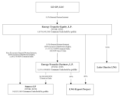 energy transfer partners lp