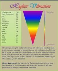 Emotional Frequency Vibration Chart Google Search Reiki