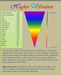 emotional frequency vibration chart google search reiki