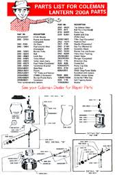 Where putting you first is our maine business! Old Town Coleman Parts Diagrams