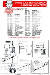 Most coleman® lamps and lanterns manufactured in the united states after 1925 or so have a manufacturing date stamped on them, and it is usually on the bottom or the side of the fount. Old Town Coleman How To Light An Old Coleman Lantern