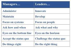 Bennis wrote that to become a successful leader, a person must first develop as an individual. Publication Details Managing Partner Forum