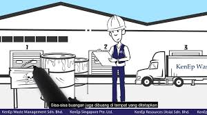 Epic mushtari engineering sdn bhd. Kenep Group Home Facebook