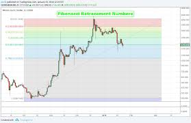 These risks don't mean an investor needs to rush to cash in an analyst could have correctly predicted in early 2017 that btc was going to crash within a year. Bitcoin Cash Price Prediction 2018 Indications Suggest Bch Could Prevail