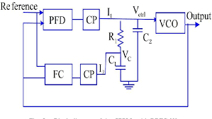Bang bang phase detector datasheets context search. A Fast Charge Pump Pll Using A Bang Bang Frequency Comparator With Dead Zone Semantic Scholar