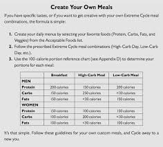 create your own meals cal macro chart p 72 in 2019 carb