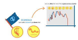 The whole cryptocurrency market was down by more than 10% in the past 24 hours. What Determines The Value Of A Cryptocurrency Tradimo