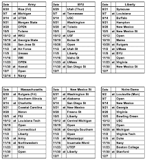 2018 tennessee tech golden eagles football team. 2019 Independent Football Schedule Phil Steele