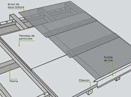 Comment Couvrir Avec Du Bardeau Bitume Leroy Merlin