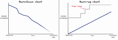 Scrum Vs Kanban Edele Gormley Agile Coach