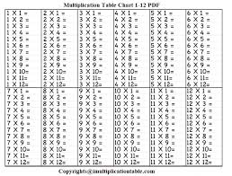 The three multiplication charts show products up to 100 and up to 144. 5 Free Printable Multiplication Chart 1 To 12 Pdf Multiplication Table Chart
