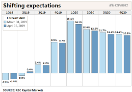 This Chart Shows The Fundamental Reason Why Stocks Are Back