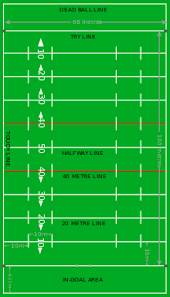 This guide intends to inform you about america's favorite thursday, friday, saturday, sunday … rules of play. Comparison Of American Football And Rugby League Wikipedia