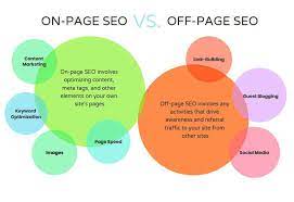 What Is Off Page Or Off Site Seo A Guide With Off Page Seo Techniques Seo Services On Page Seo Seo Company