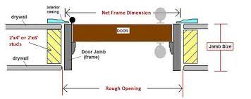 To measure the width, you need to measure the top of the frame from left to right, as well as the bottom of the frame from left to right. Doors4home Com Jamb Width