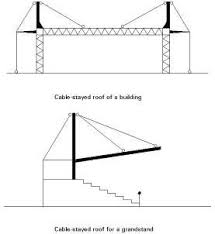 Cable And Tension Structures Roof Architecture Structure Architecture Roof Design