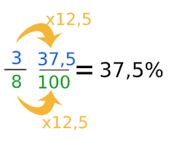 From Fractions To Percentage Fractionsweb Com