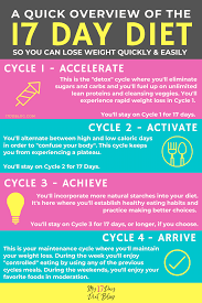 Here S A Complete Overview Of The 17 Day Diet For Cycles 1 2 And 3 I Take You Step By Step Through Each Cycle With Food Lists Sample In 2020 17 Day Diet Diet 17 Day
