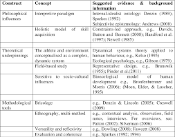 Check spelling or type a new query. Contextualised Skill Acquisition Investigating The Skill And Expertise Of Brazilian Footballers Semantic Scholar