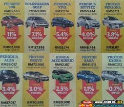 We did not find results for: Harga Kereta Turun New Lower Car Price From 0 7