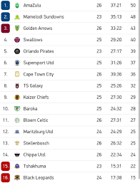 Your number one source for psl news. Killer Pass Dstv Premiership Results Killerpass Golden ÙÛØ³Ø¨ÙˆÚ©