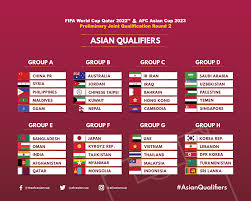 Bên cạnh vé vào vòng loại cuối cùng world cup 2022, tối qua 15/6 việt nam còn lần đầu tiên trong lịch sử vào thẳng vòng chung kết asian cup 2023. Viá»‡t Nam Them CÆ¡ Há»™i Vao Vong Loáº¡i 3 World Cup 2022 Khu Vá»±c Chau A Tin Tá»©c Má»›i Nháº¥t 24h Ä'á»c Bao Lao Ä'á»™ng Online Laodong Vn