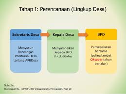 We did not find results for: Tahapan Penyusunan Apbdes Website Resmi Desa Rarang Selatan