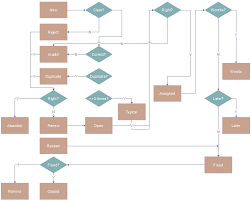 58 Factual Software Asset Management Process Flow Chart