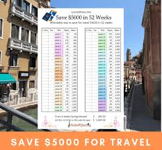 Create a weekly automatic transfer for $26.50 to save at least $1,378 at the end of 52 weeks. Save 5000 In A 52 Week Challenge Free Printable