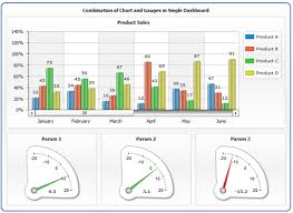 Interactive Flash Graphs And Charts For Your Website Noupe