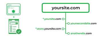 Dv Multi Domain Ssl Certificates Domain Validation San Ucc Ssl