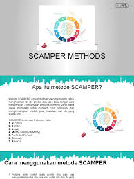 Contohnya, dulu masker itu susah sekali didapatkan masyarakat dan kalau pun ada pasti harganya mahal. 3 02 Scamper Method Kwu Pdf