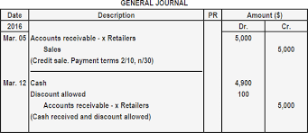 Money is an asset and can decrease on the. Journal Entry For Cash Discount Play Accounting