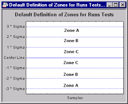 Statistica Help Quality Control Introductory Overview