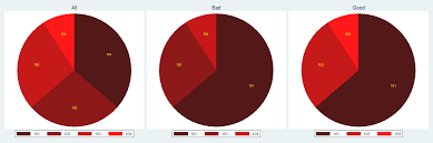 Color Of Pie Slices Statalist