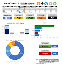 Live crypto pricing for circa 200 currency pairs. Cryptocurrency Portfolio Dashboard Eloquens