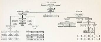 file graphic chart showing the system of organization and