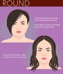 Infographic How To Choose The Right Hairstyle For Your Face Shape And Hair Type Haircut For Face Shape Face Shape Hairstyles Haircuts For Round Face Shape