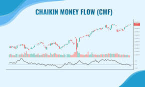 Volume Analysis and Volume Indicators in Trading Strategy
