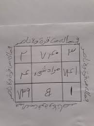 Ouverture Argent Respect Dignites Etc Les Asrars Free Books Download Books Free Download Pdf Free Ebooks Download Books