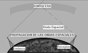 Detectores de frecuencias profesionales de alta gama y detectores de frecuencias domésticos con el indicador de banda ancha de señales de radio bempy tsm indicador de banda ancha bik. 2