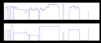 The arguments artist and and title are strings and album is an album object (see below) has a method __str__(self) that returns a reasonable string representation of this track Essentia Python Examples Essentia 2 1 Beta6 Dev Documentation