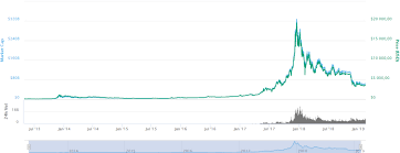 cryptocurrency charts analysis how to read charts when