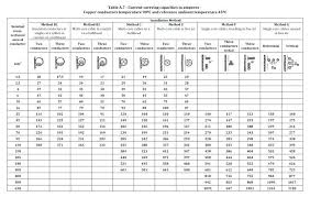 Nec Conduit Fill Table Rmc Chart Emt 9 Sample 6 Documents In