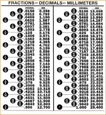 Decimal To Fraction Chart Mobile Discoveries