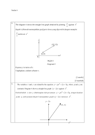 Anda tiba di tempat yang tepat. Soalan Percubaan Spm 2017 Matematik Tambahan Negeri Johor Berserta Skema Jawapan