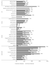 452 181,970 by md_5 : Buildings Free Full Text A Methodology To Support Decision Making Towards An Energy Efficiency Conscious Design Of Residential Building Envelope Retrofitting Html